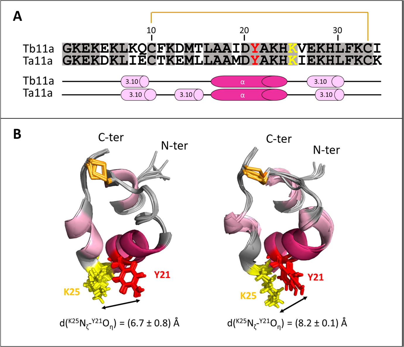 NMR of Biomolecules Part2 toxins -Ant toxins publi2025