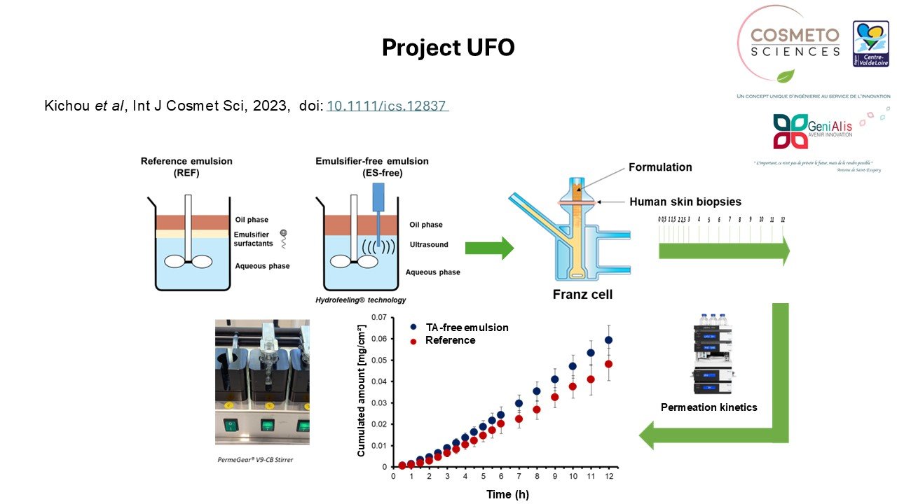 Project UFO