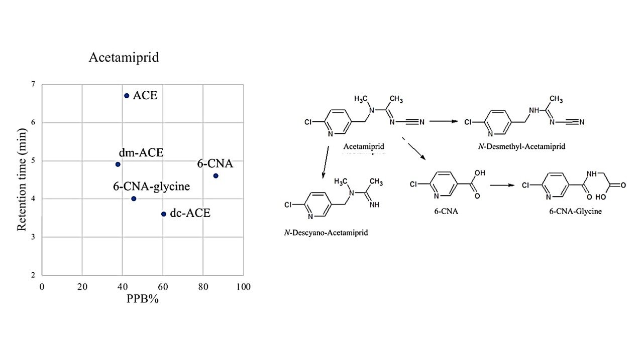 image taira Sci reports